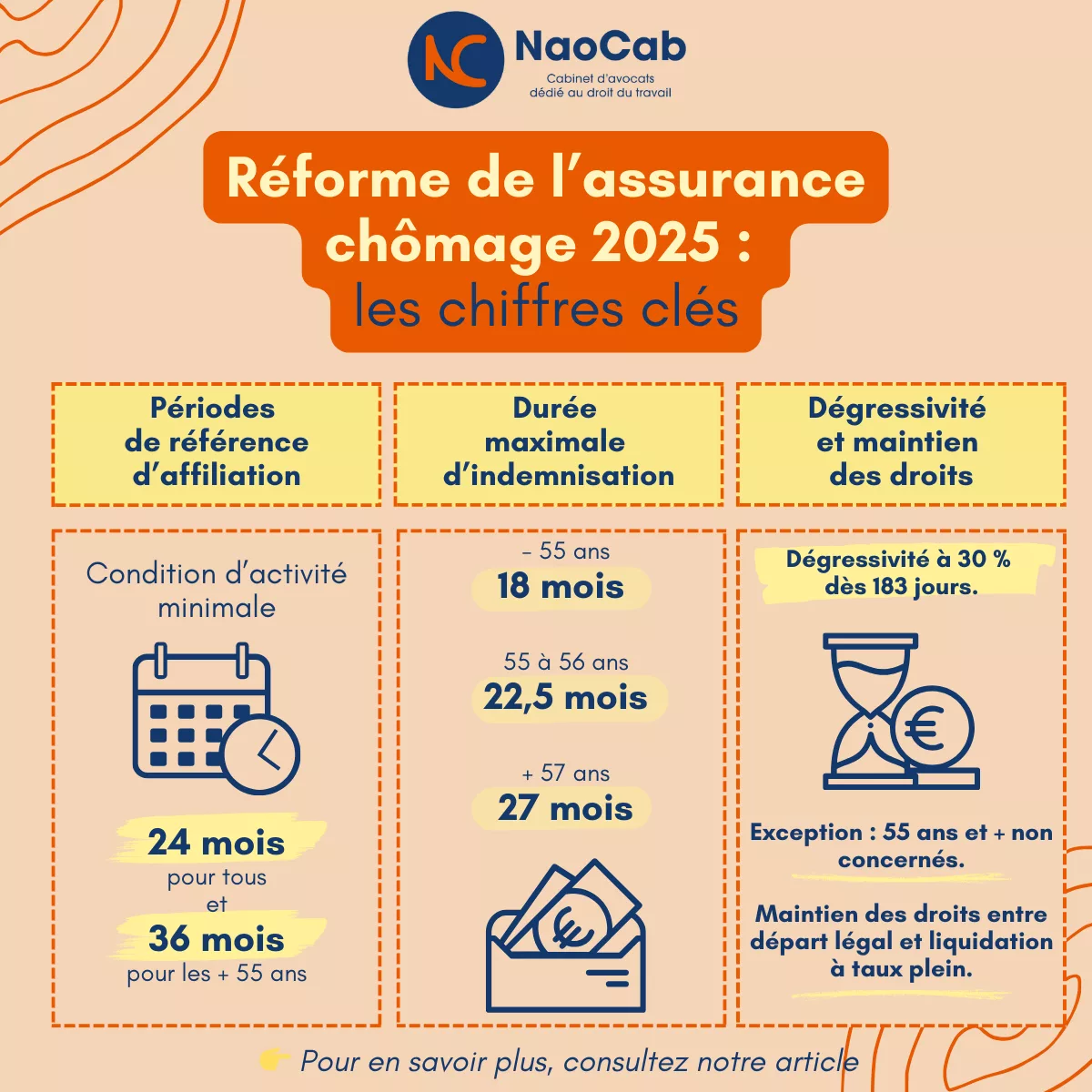 You are currently viewing 📊 La réforme de l’assurance chômage en chiffres : Ce qu’il faut retenir ⚡