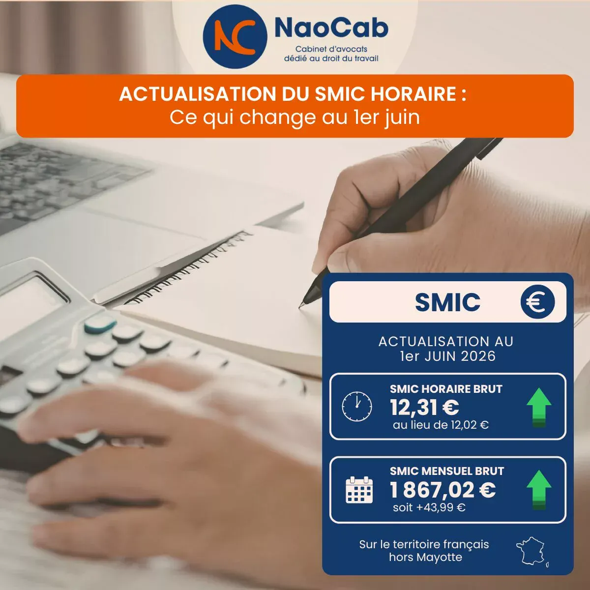 Lire la suite à propos de l’article 📢 ACTUALISATION DU SMIC HORAIRE À 12,31 € AU 1er JUIN 2026