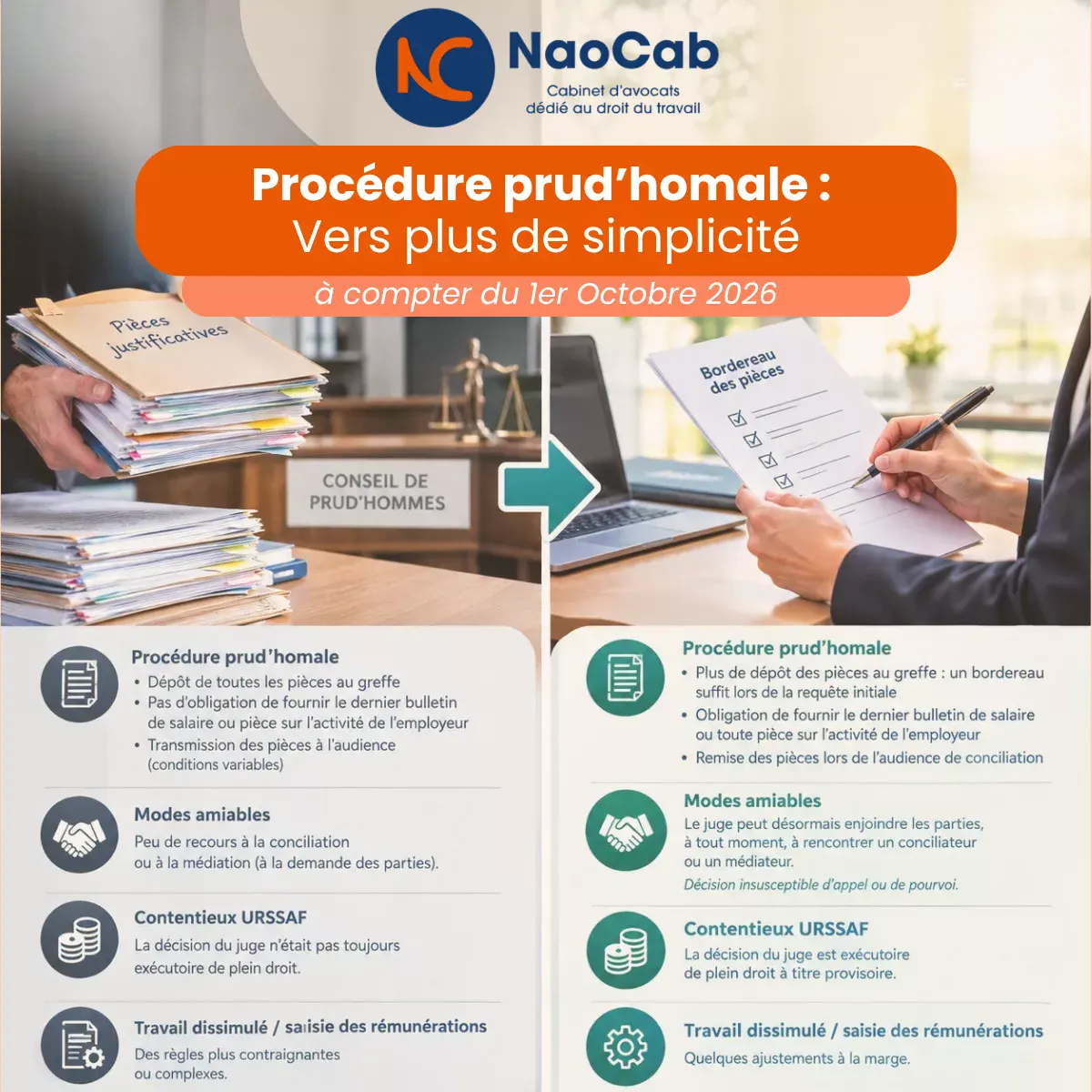 Lire la suite à propos de l’article ⚖️ SIMPLIFICATIONS PROCÉDURALES POUR LES PRUD’HOMMES ET AUTRES MATIÈRES À COMPTER DU 1er OCTOBRE 2026